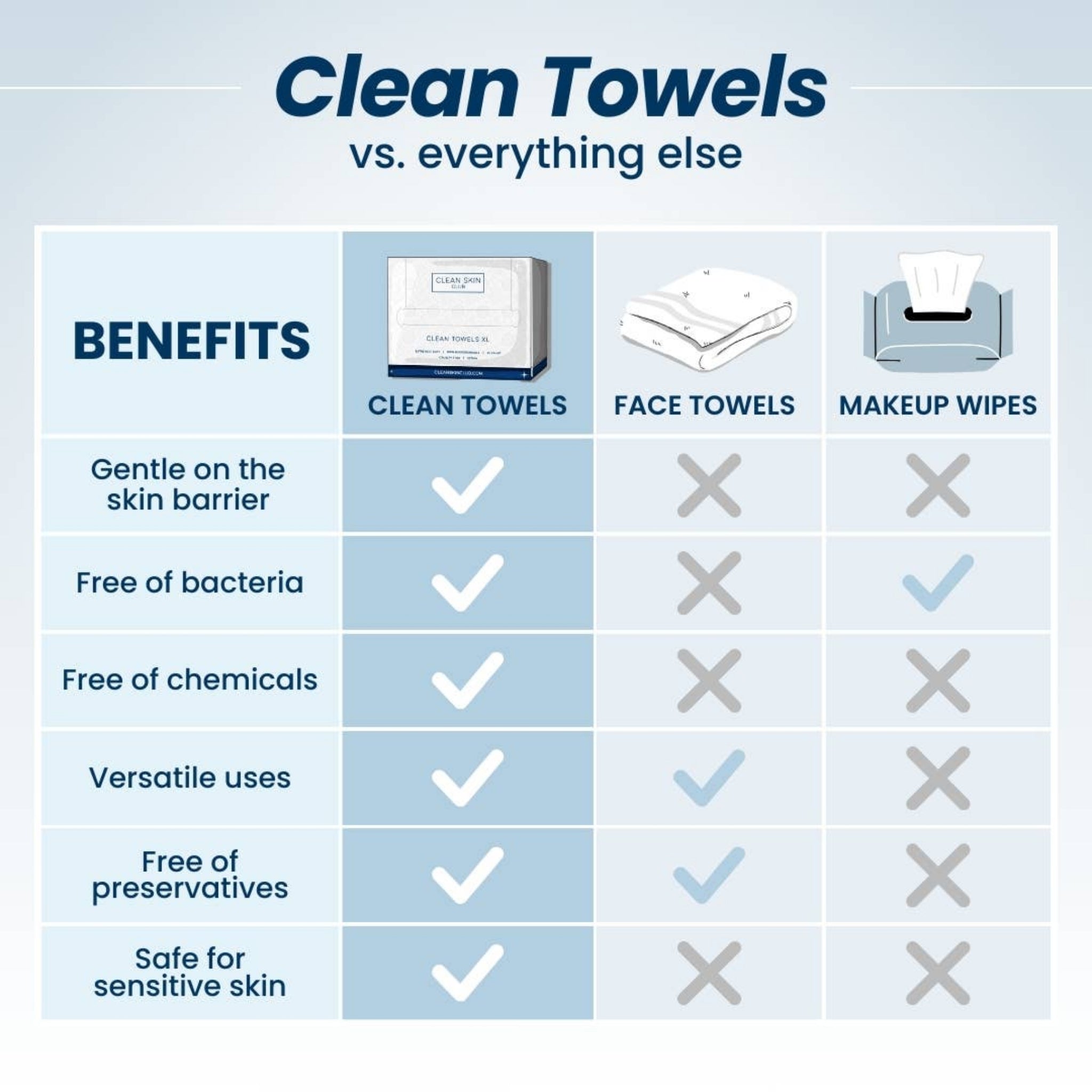 Disposable face towel infographic showing benefits for gentle, bacteria-free use.