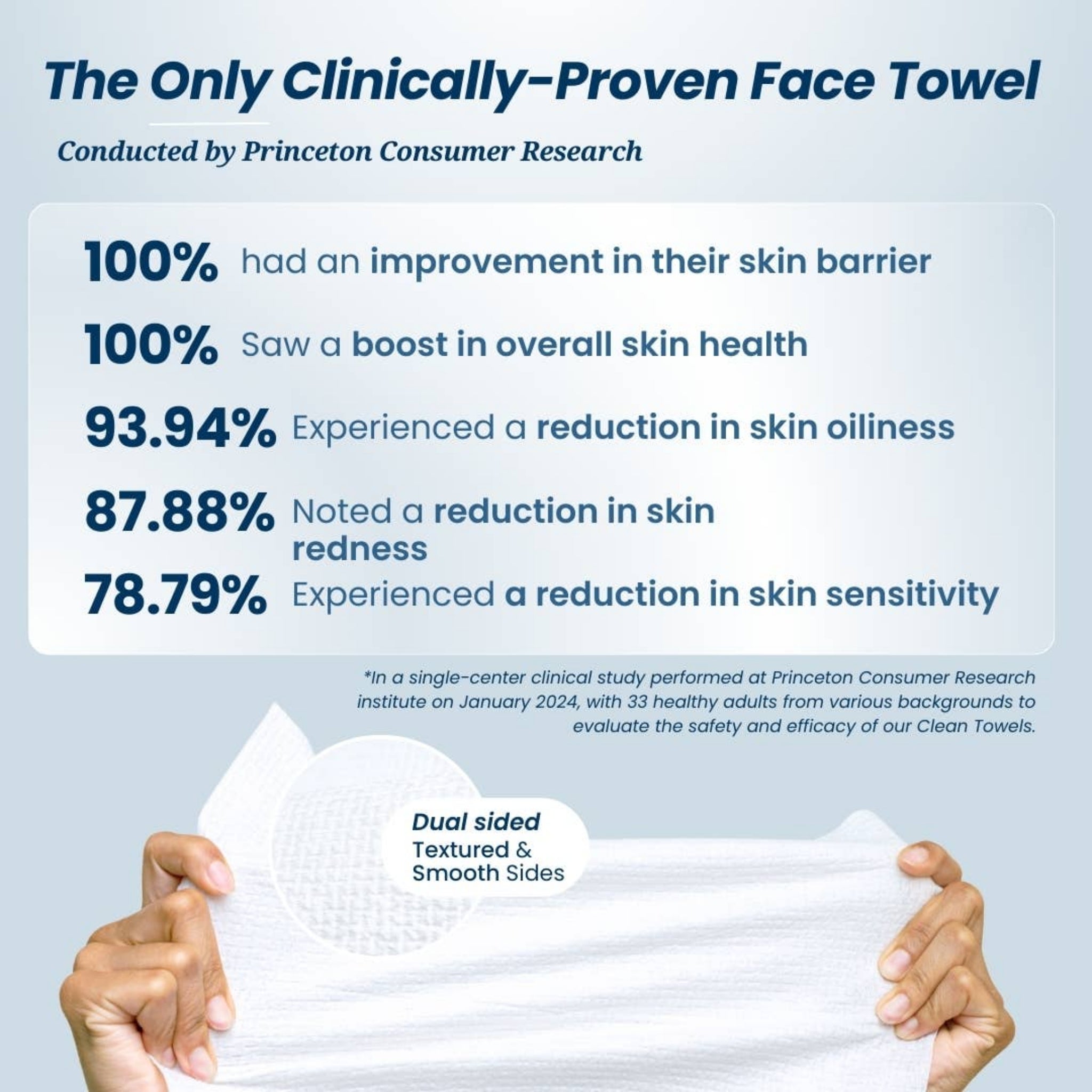 Dual-sided disposable face towel sheet, smooth and soft sides, held up by hands.